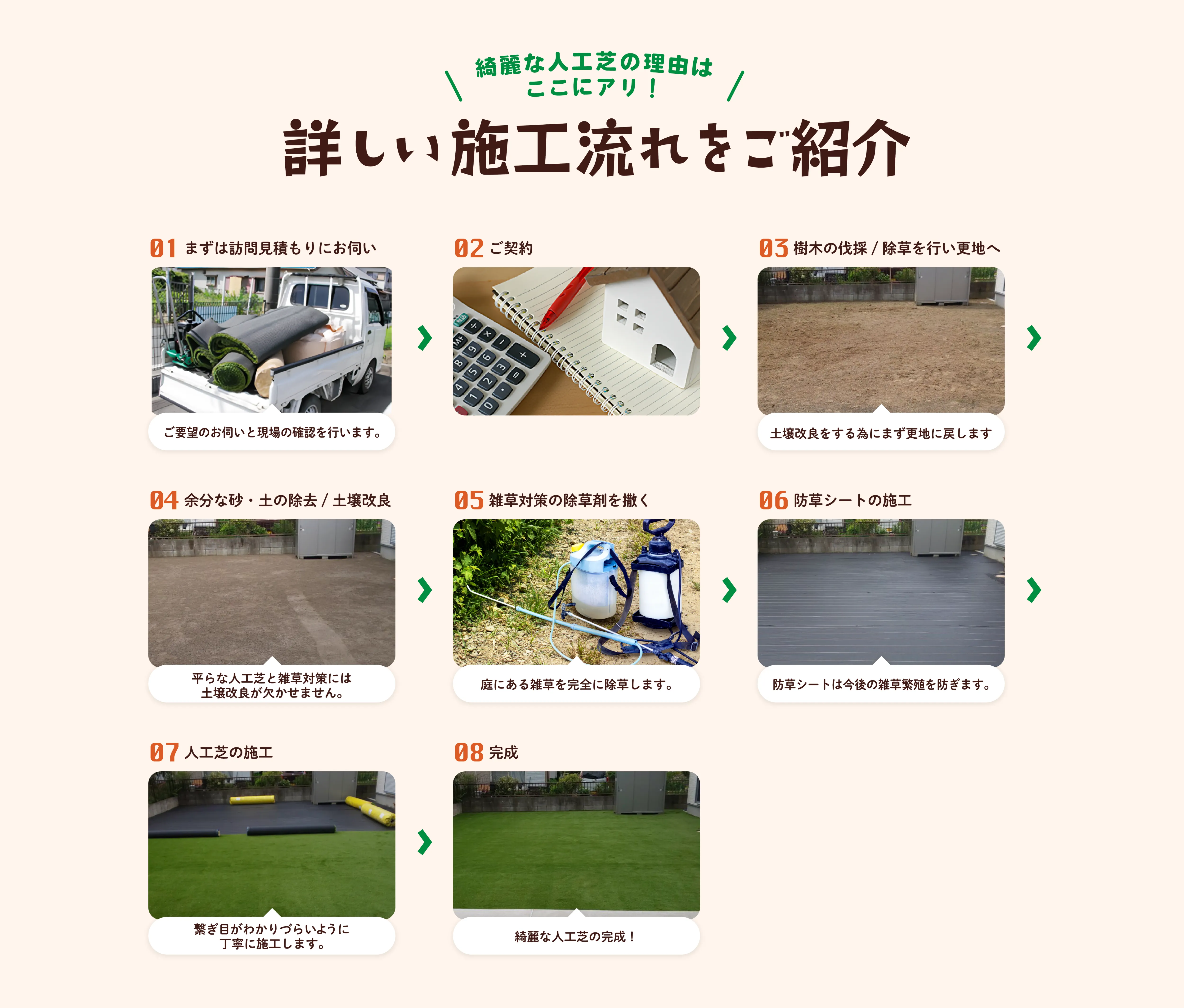 ご相談から施工までの流れ